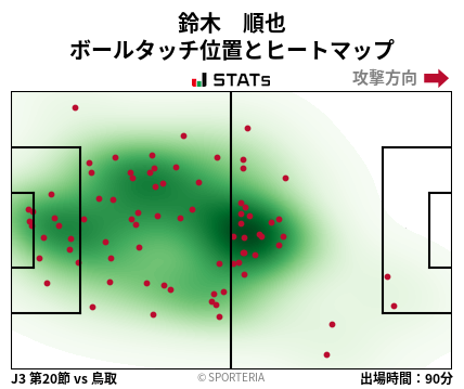 ヒートマップ - 鈴木　順也