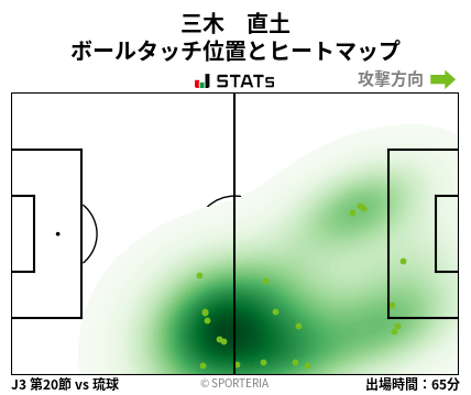 ヒートマップ - 三木　直土