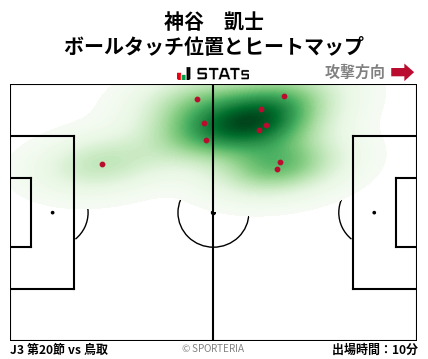 ヒートマップ - 神谷　凱士
