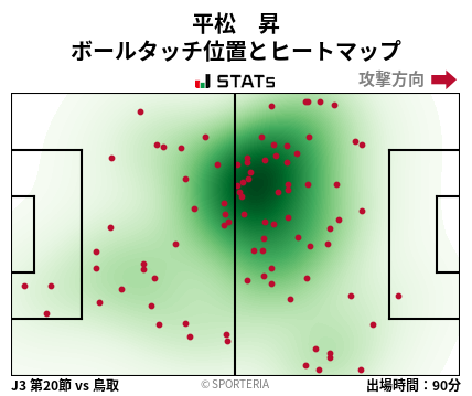 ヒートマップ - 平松　昇
