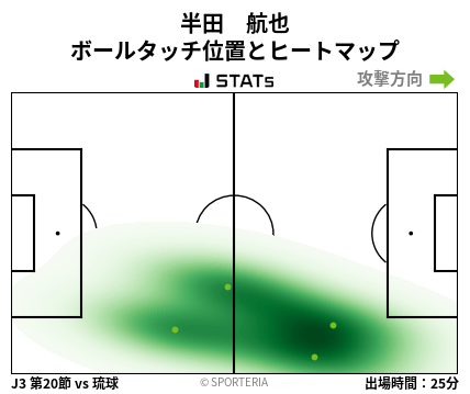 ヒートマップ - 半田　航也