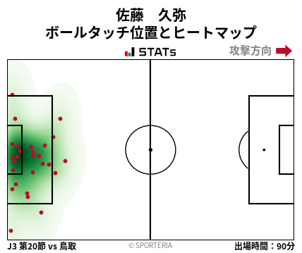 ヒートマップ - 佐藤　久弥