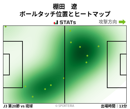 ヒートマップ - 棚田　遼