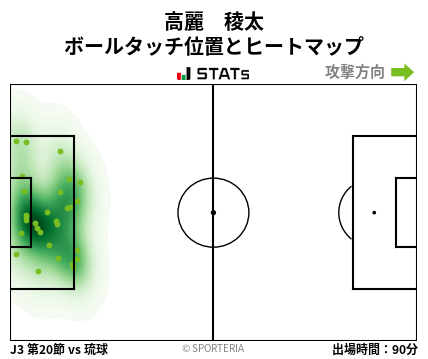 ヒートマップ - 高麗　稜太