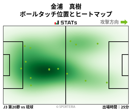 ヒートマップ - 金浦　真樹