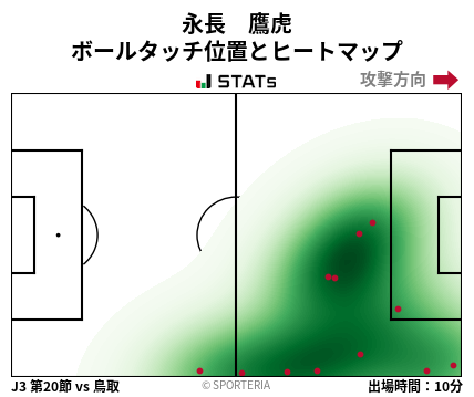 ヒートマップ - 永長　鷹虎