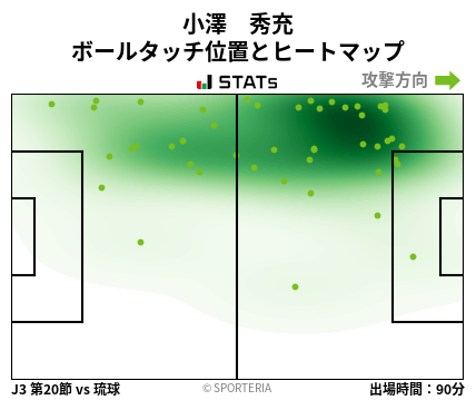 ヒートマップ - 小澤　秀充
