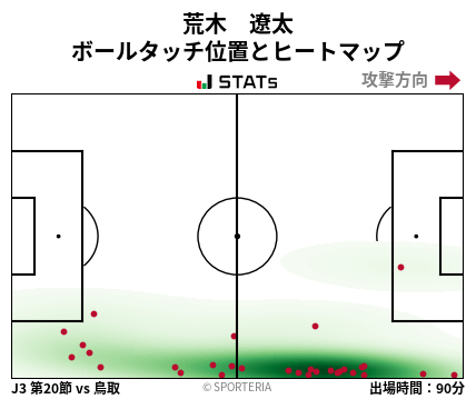 ヒートマップ - 荒木　遼太