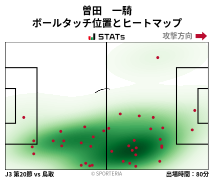 ヒートマップ - 曽田　一騎