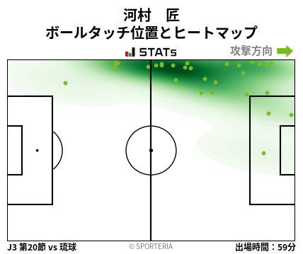 ヒートマップ - 河村　匠