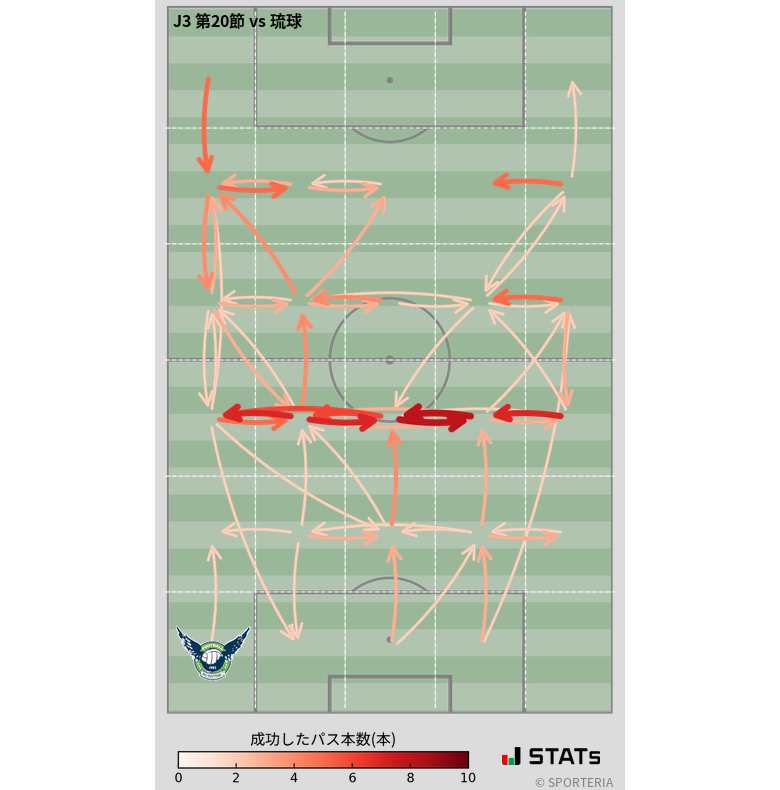 エリア間パス図