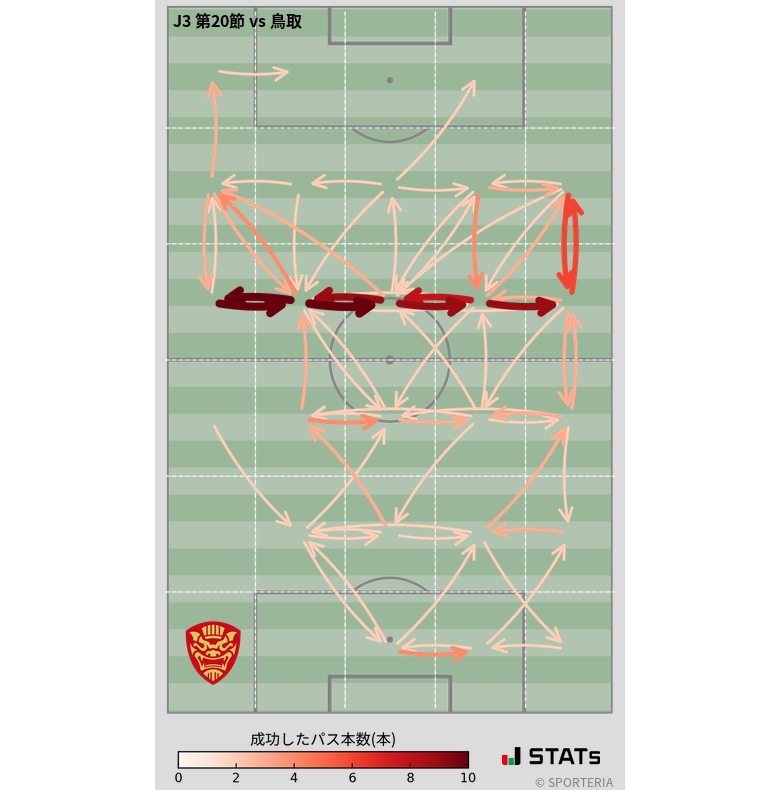 エリア間パス図