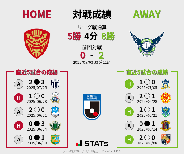 前節までの対戦成績