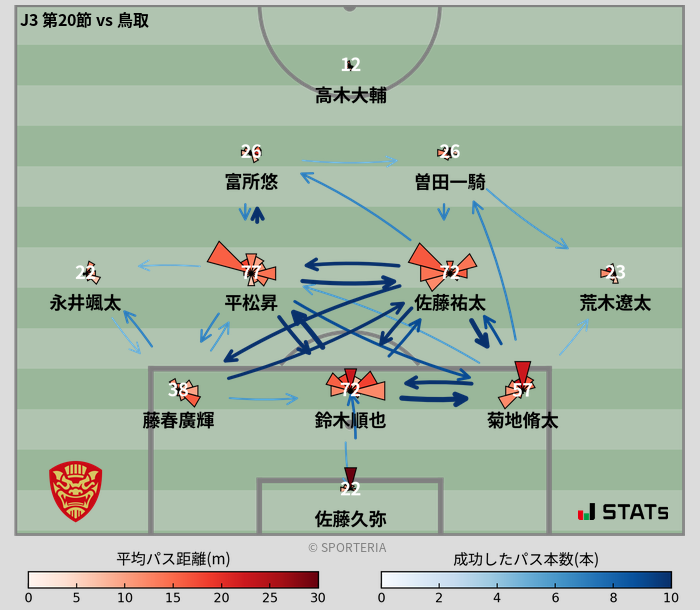 パスソナー・パスネットワーク