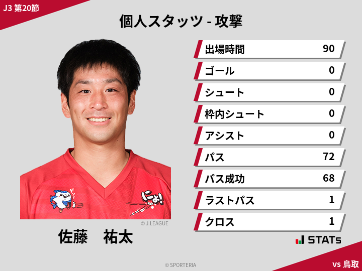 攻撃スタッツ - 佐藤　祐太