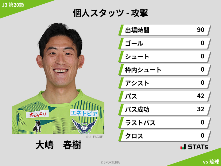 攻撃スタッツ - 大嶋　春樹