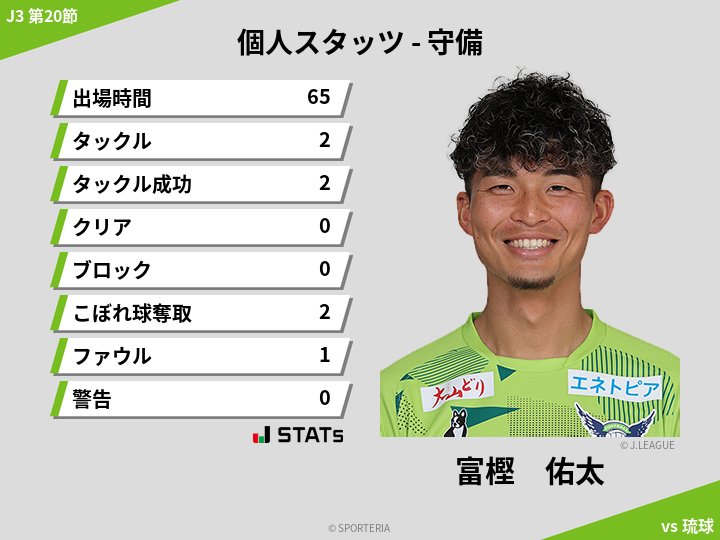 守備スタッツ - 富樫　佑太