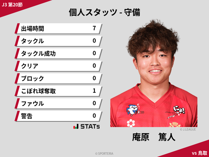 守備スタッツ - 庵原　篤人
