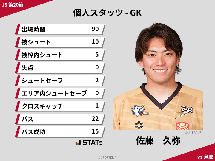 GKスタッツ - 佐藤　久弥