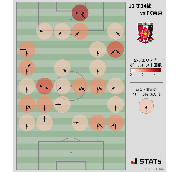 ボールロスト位置