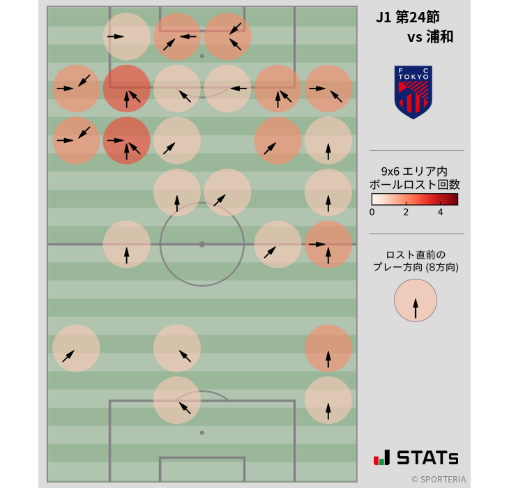 ボールロスト位置