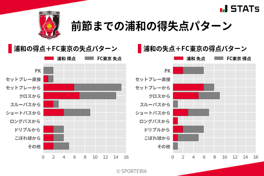 得失点パターン