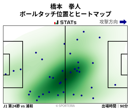ヒートマップ - 橋本　拳人