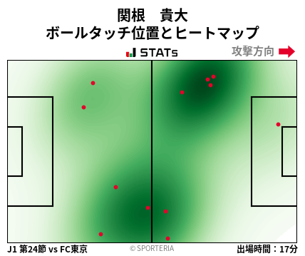ヒートマップ - 関根　貴大