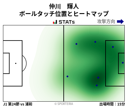 ヒートマップ - 仲川　輝人