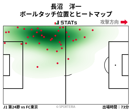 ヒートマップ - 長沼　洋一