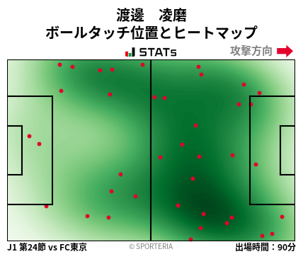 ヒートマップ - 渡邊　凌磨