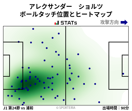 ヒートマップ - アレクサンダー　ショルツ