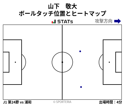 ヒートマップ - 山下　敬大