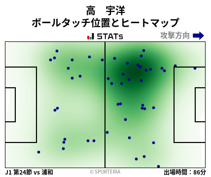 ヒートマップ - 高　宇洋