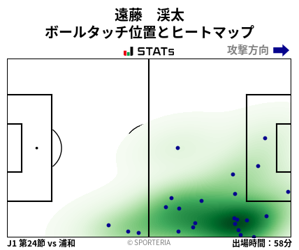 ヒートマップ - 遠藤　渓太