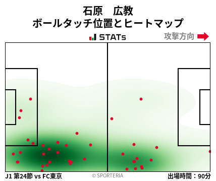 ヒートマップ - 石原　広教
