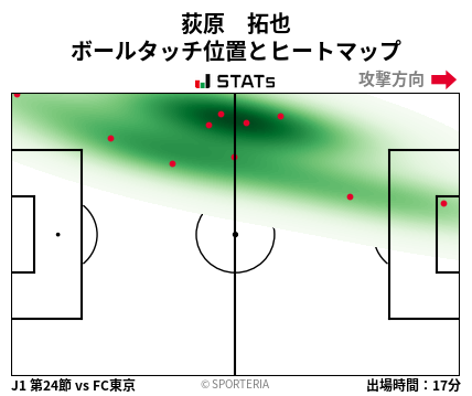 ヒートマップ - 荻原　拓也