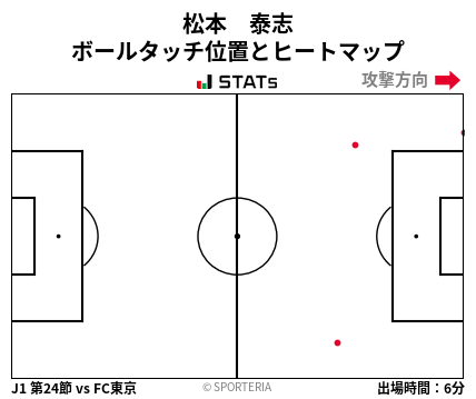 ヒートマップ - 松本　泰志