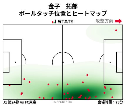ヒートマップ - 金子　拓郎