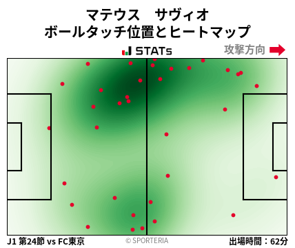ヒートマップ - マテウス　サヴィオ