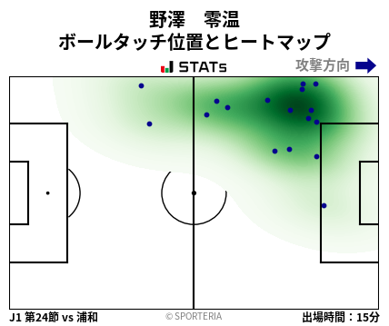ヒートマップ - 野澤　零温