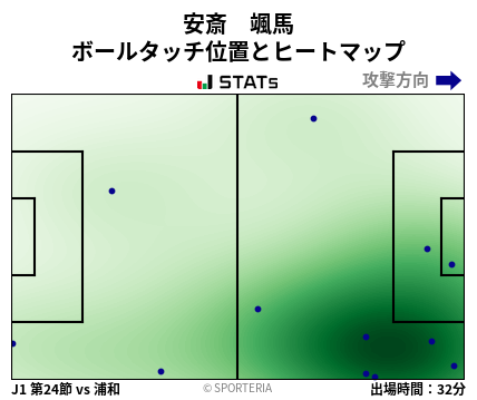 ヒートマップ - 安斎　颯馬