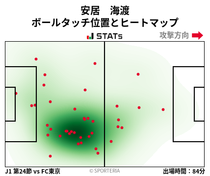 ヒートマップ - 安居　海渡