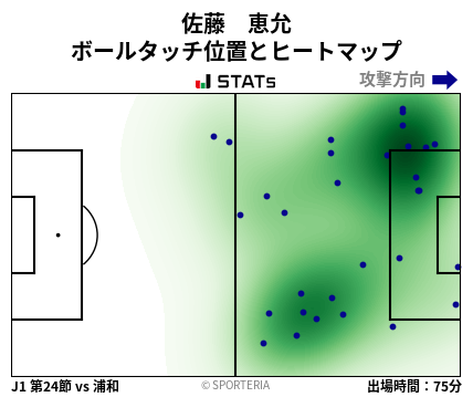 ヒートマップ - 佐藤　恵允