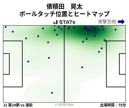 ヒートマップ - 俵積田　晃太