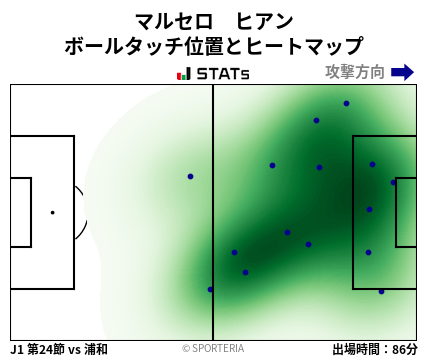 ヒートマップ - マルセロ　ヒアン