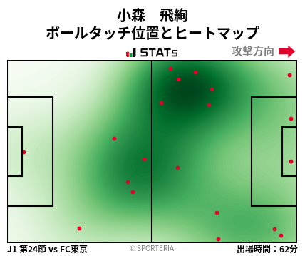 ヒートマップ - 小森　飛絢