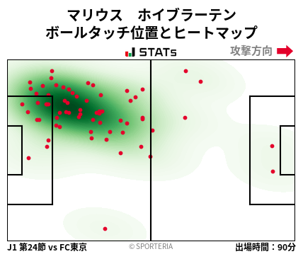 ヒートマップ - マリウス　ホイブラーテン