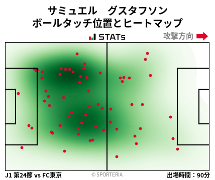 ヒートマップ - サミュエル　グスタフソン