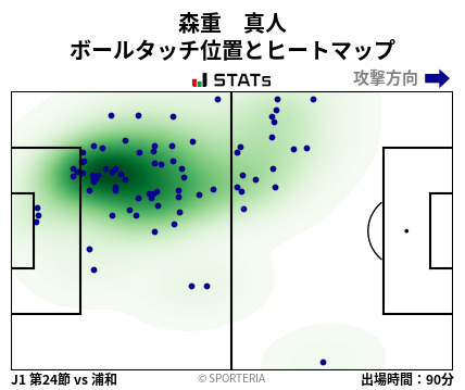 ヒートマップ - 森重　真人